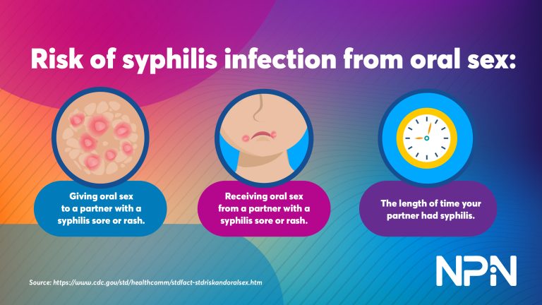 Risiko Tersembunyi: Bolehkah Sifilis Berjangkit Melalui Seks Oral?